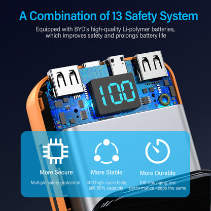 Comes With A 2-wire Digital Display Super Fast Charging Power Bank